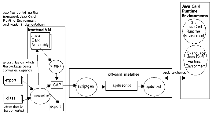 This figure is described in the text.