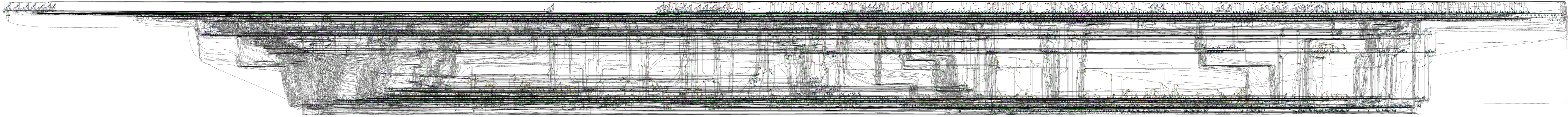 full syntax tree of minor_gc.c